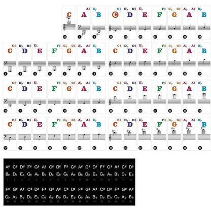 LuminaKeys™ — Transform Confusion into Confident, Joyful Piano Mastery Every Time