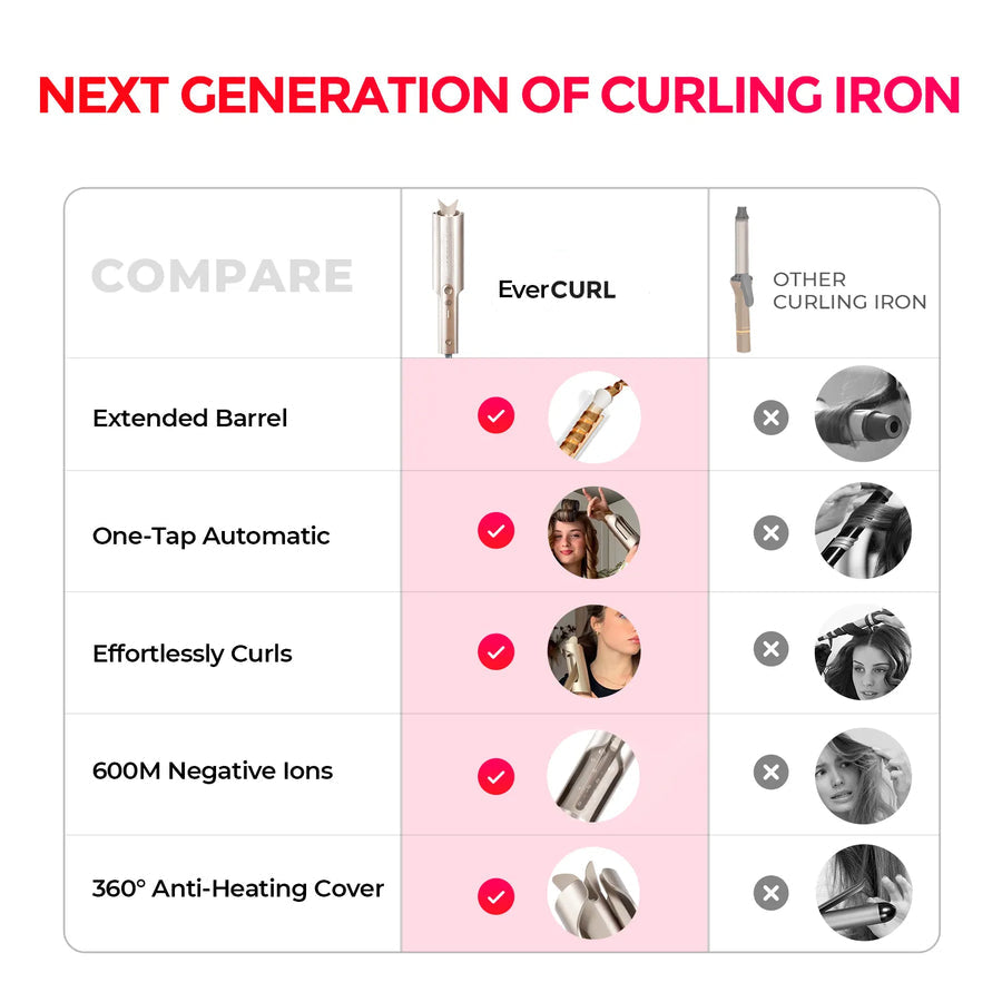 VelvetCurl™ Styler — Effortless Glamour with Long-Lasting, Head-Turning Curls