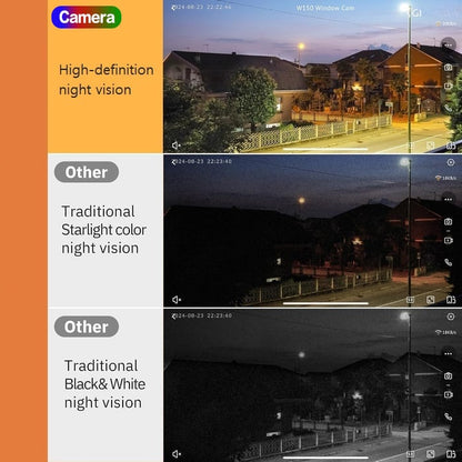 SentinelVUE™ — See Every Detail Clearly and Stay One Step Ahead of Danger
