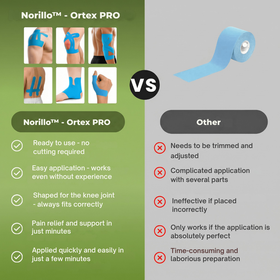 KneeGuard Pro™ — Move Freely Again with Instant, All-Day Knee Support